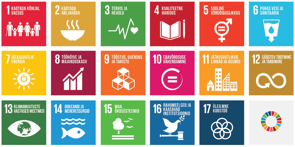 ÜRO tegevuskava 2030 17 ülemaailmset eesmärki.